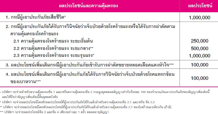 ความคุ้มครอง.JPG