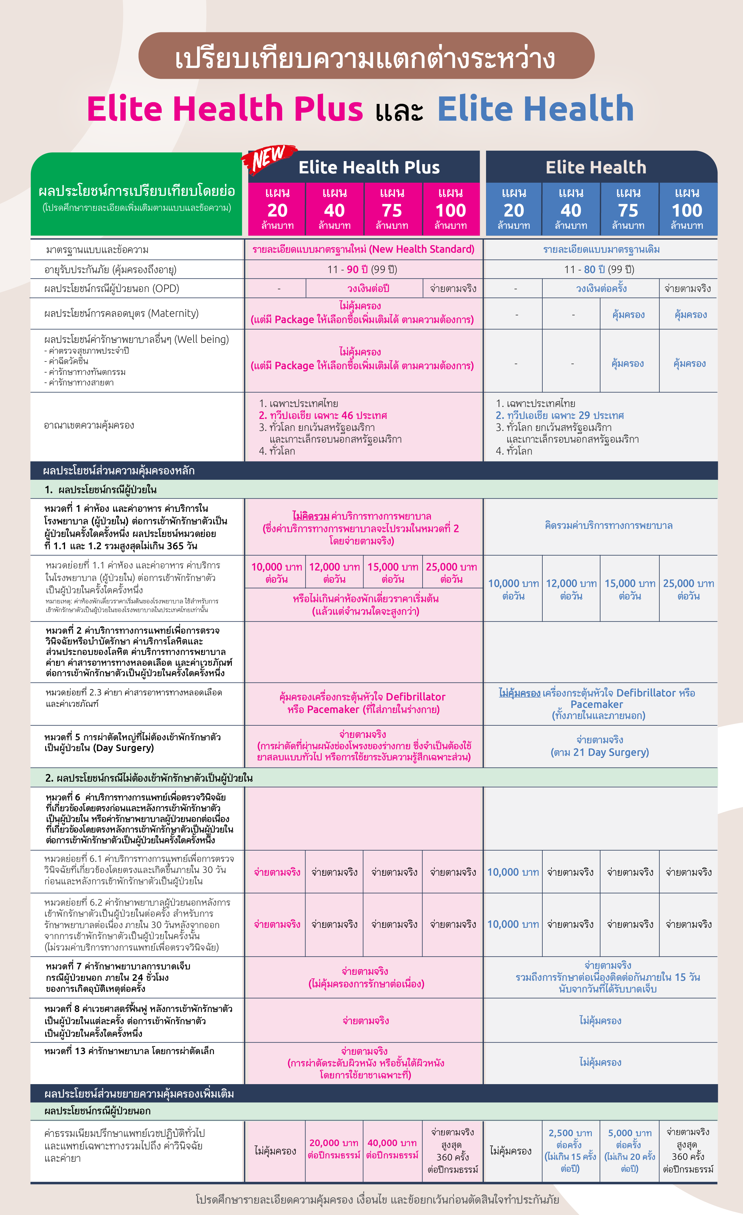 เปรียบเทียบ Elite Health Plus VS Elite Health-01.png